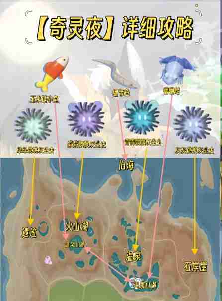 《心動(dòng)小鎮(zhèn)》繃帶魚釣魚攻略