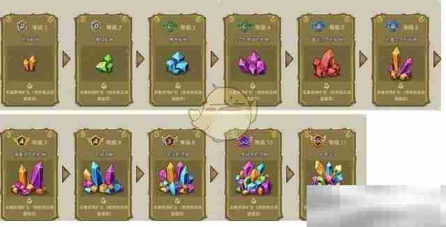 《幻獸愛合成》奇跡七色寶冠來源一覽