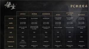 黑神話悟空配置要求高嗎