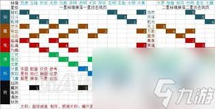 想不想修真詛咒魔界秘境地圖怎么通關(guān)