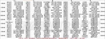 想不想修真詛咒魔界秘境地圖怎么通關(guān)