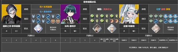 深空之眼流轉(zhuǎn)之洋怎么配隊(duì) 深空之眼流轉(zhuǎn)之洋配隊(duì)思路一覽