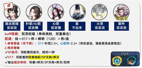 陰陽師孔雀明王爬塔陣容搭配攻略