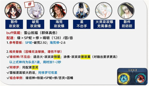 陰陽師孔雀明王爬塔陣容搭配攻略