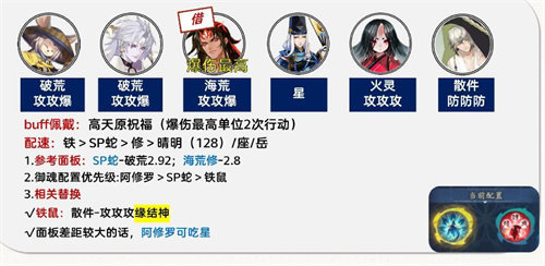 陰陽師孔雀明王爬塔陣容搭配攻略