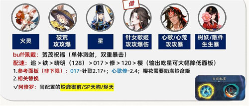 陰陽師孔雀明王爬塔陣容搭配攻略