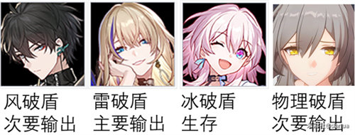 崩壞星穹鐵道藏珍之蕾怎么快速刷取 崩壞星穹鐵道藏珍之蕾快速刷取方法攻略