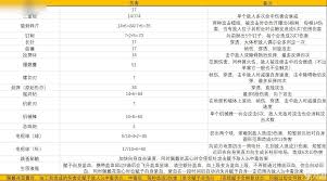 空洞騎士絲之歌怪物傷害降低MOD怎么分享