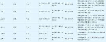 夢(mèng)幻西游門派神器效果有哪些