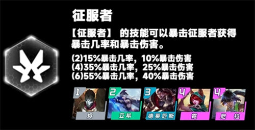 金鏟鏟之戰(zhàn)s9.5征服者羈絆效果詳情介紹