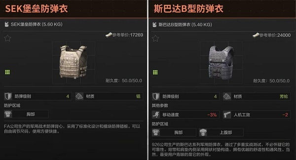 暗區(qū)突圍四級(jí)甲推薦一覽