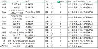 这就是打碎江湖打碎星楼修罗榜攻略