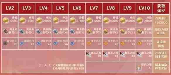 休闲