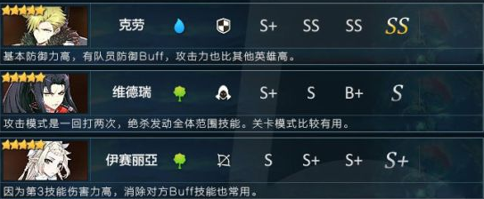 第七史诗多余的英雄怎么处理？第七史诗多余英雄处理攻略