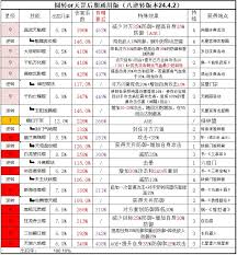 这就是转何江湖剑职业八逆转如何毕业