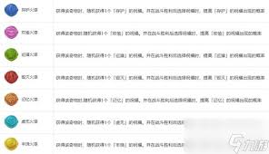 崩坏星穹铁道3.1时空棱镜奇物效果是星穹效果什么