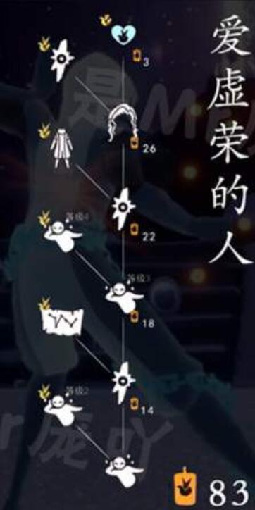 光遇小王子季节兑换表毕业需要多少蜡烛 光遇小王子季节各先祖要多少蜡烛