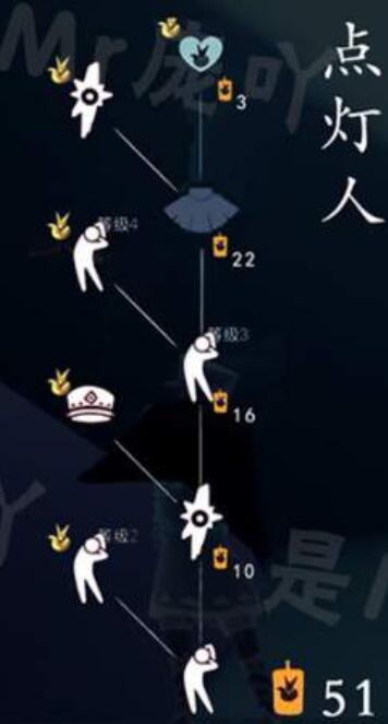 光遇小王子季节兑换表毕业需要多少蜡烛 光遇小王子季节各先祖要多少蜡烛