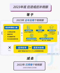 个人所得税专项扣除是意思什么意思
