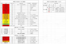 这就是江湖江湖弟子如何破御