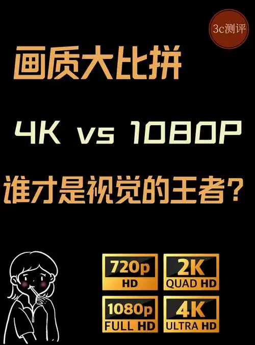 2160p是2k分辨率还是4k分辨率
