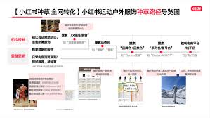 小红书如何找到真实测评报告