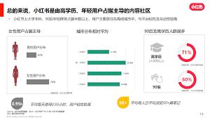 小红书如何找到真实测评报告